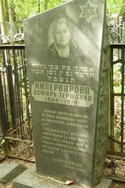 Кругляк Яков Лазорович, Москва, Востряковское кладбище